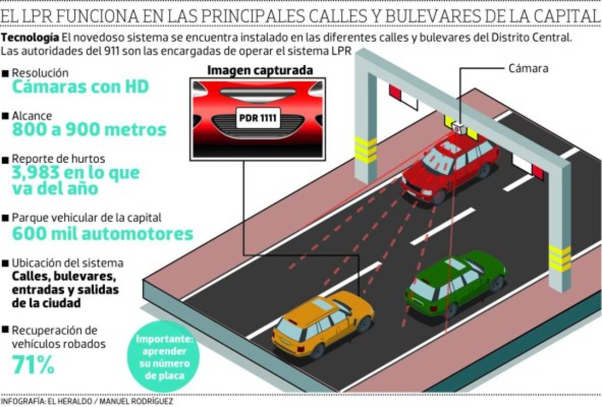 Con lectoras de placas disminuye en un 71% el robo de automotores