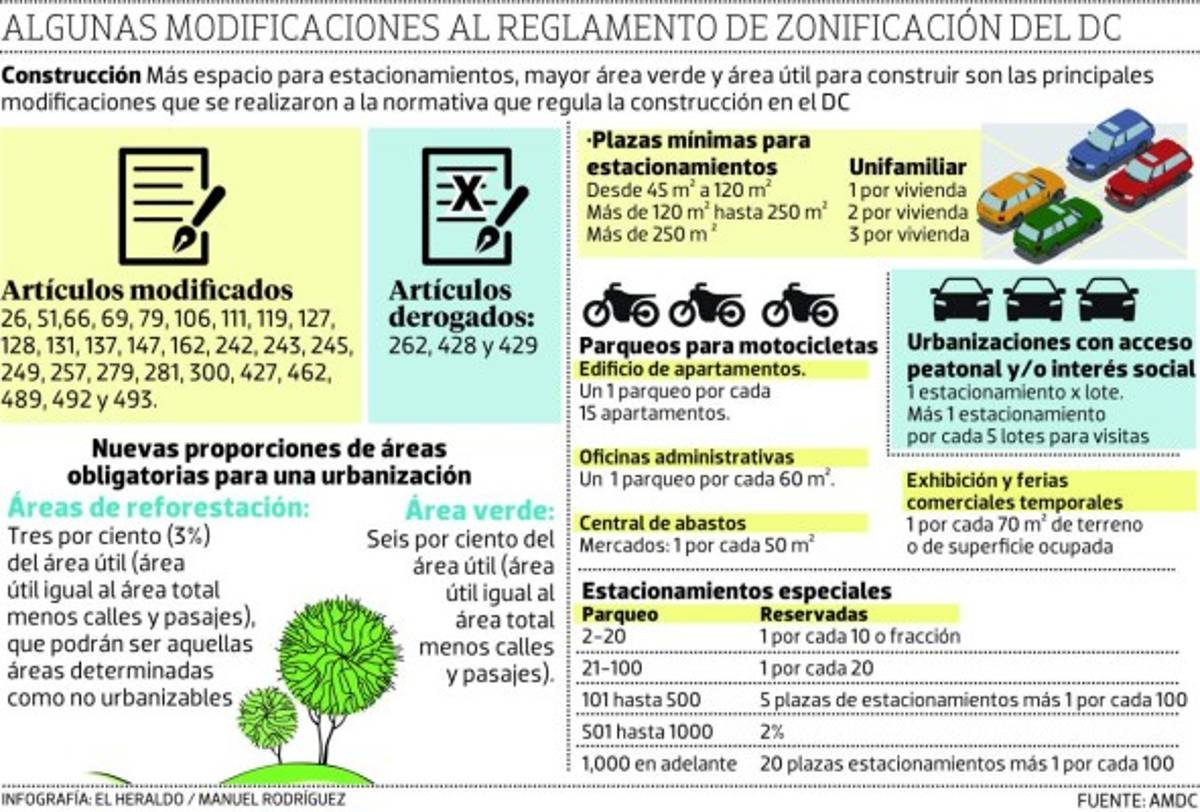 La Alcaldía flexibiliza las urbanizaciones a desnivel