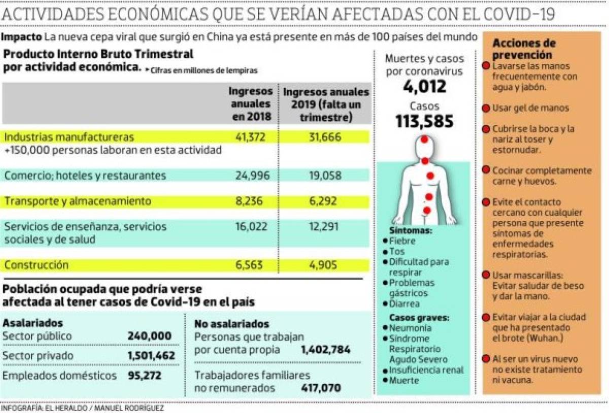 Foto: El Heraldo