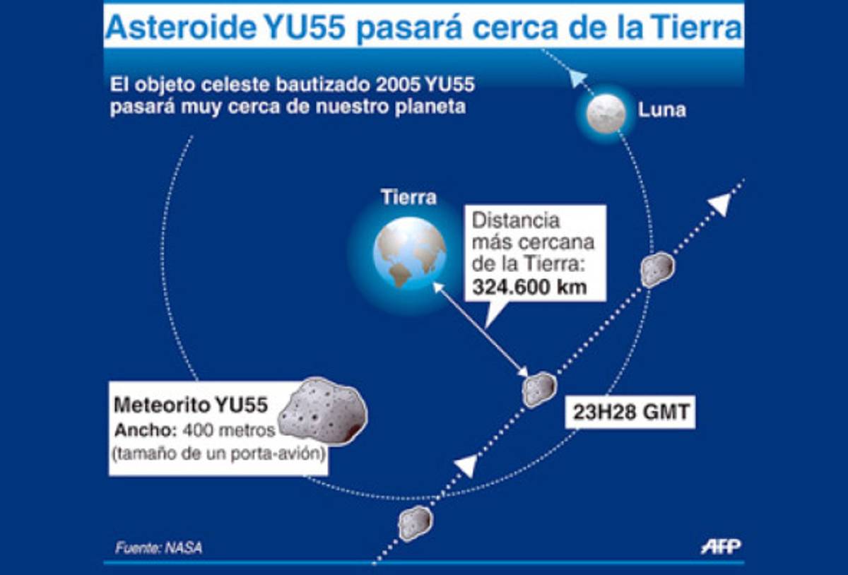 Un enorme asteroide pasará cerca de la Tierra