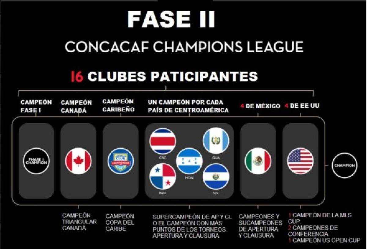 La segunda ronda de la Concacaf Champions League 2017-18.