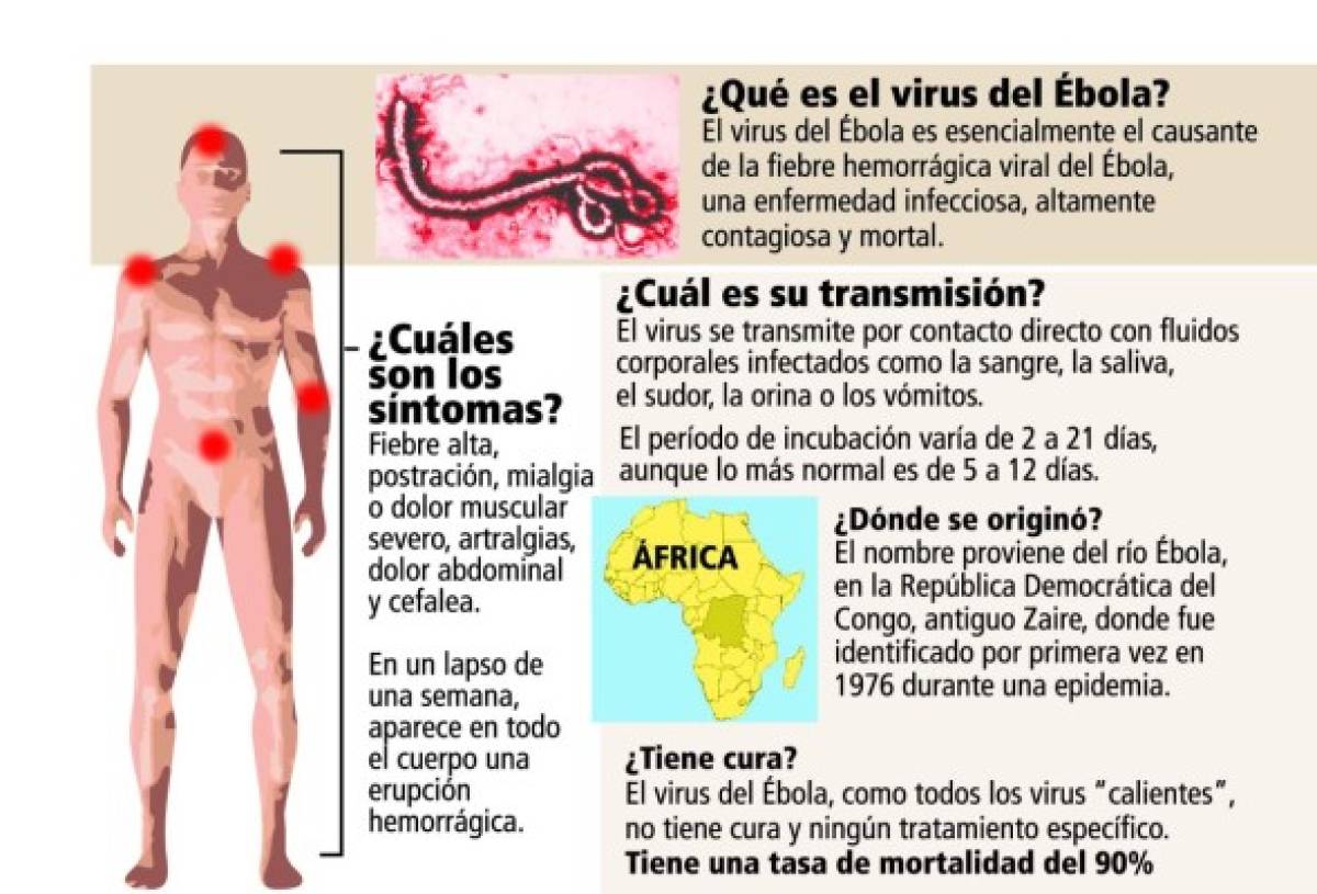 OMS alerta sobre el virus del Ébola