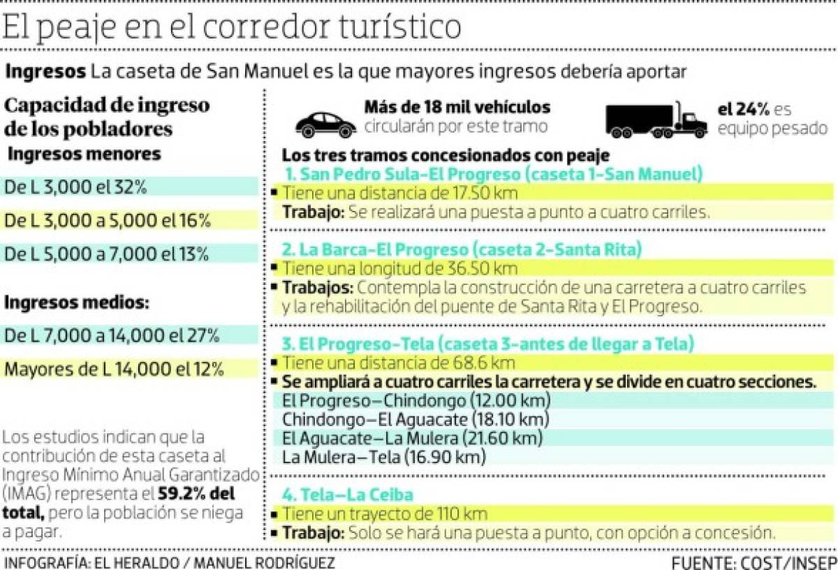 Foto: El Heraldo