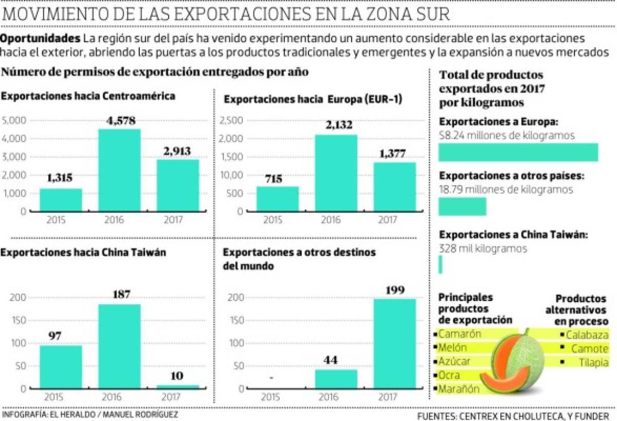 Foto: El Heraldo