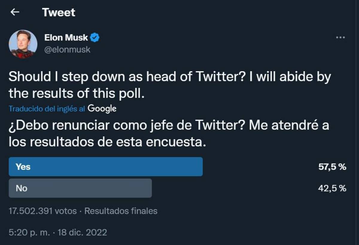 Usuarios de Twitter votan para que Musk deje de dirigir la plataforma