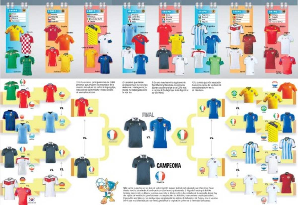 Camisa de Francia, la mejor del Mundial 2014