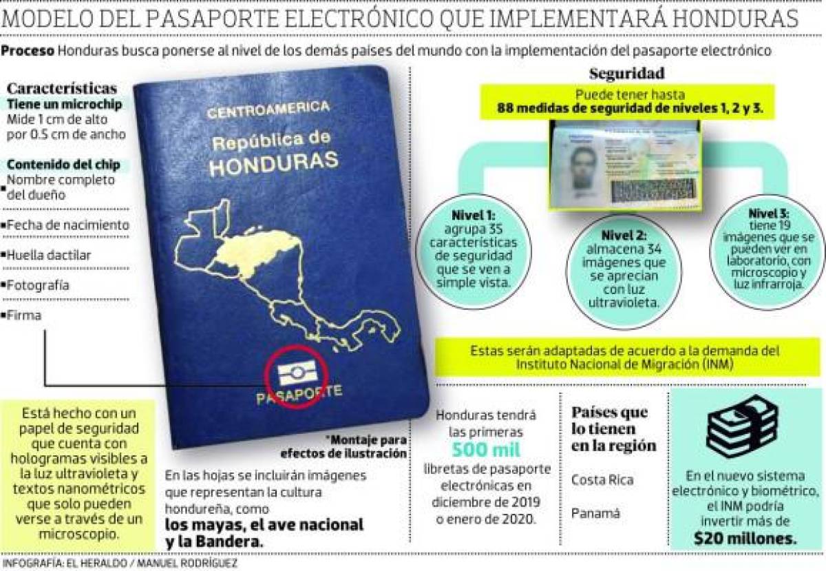 Emitirán pasaporte electrónico a partir de este mes en Honduras