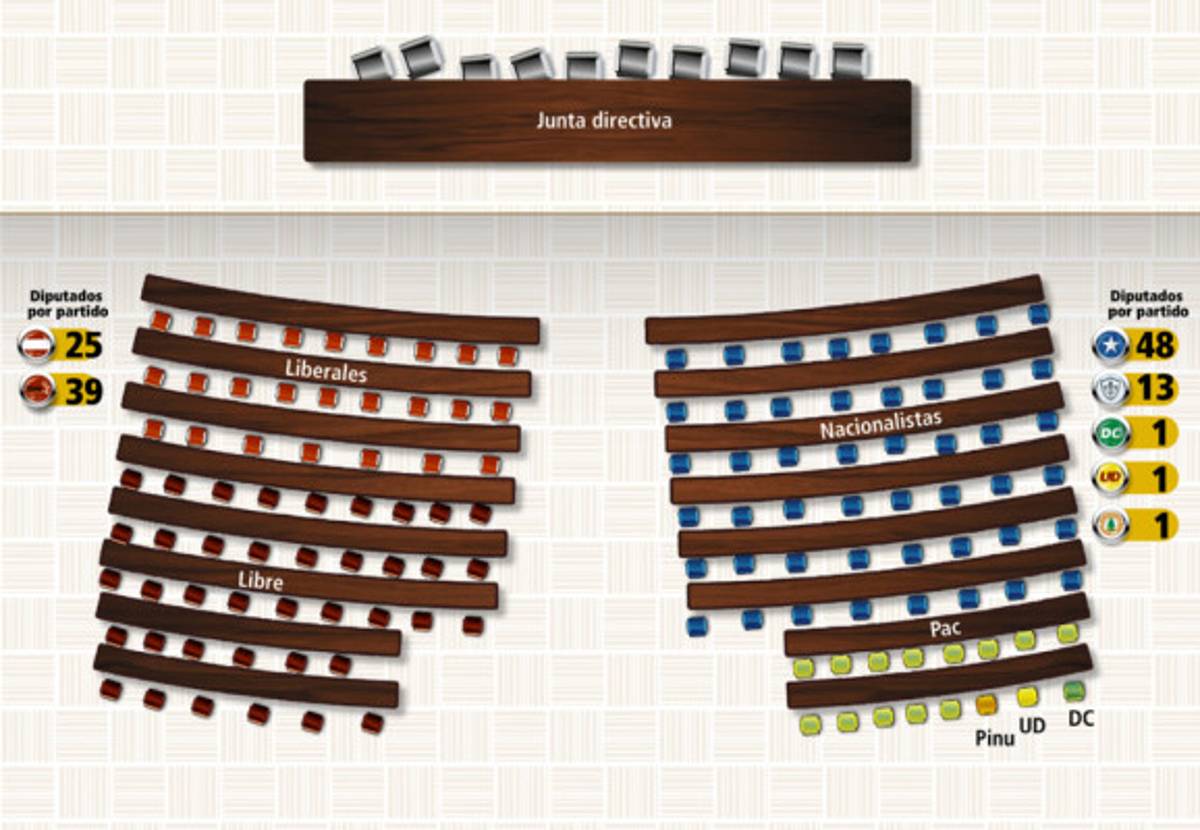 Ahora se viene el pleito por las butacas en el CN