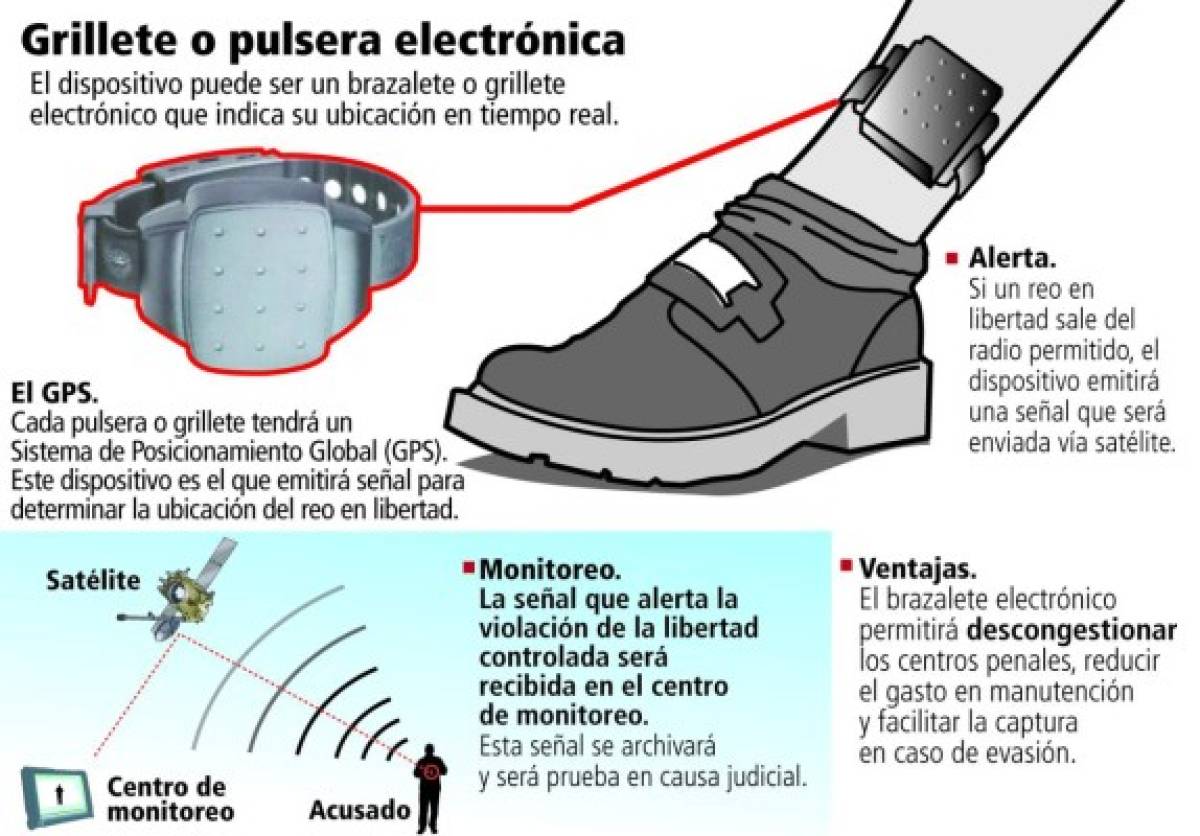 Pulsera electrónica para 1,500 privados de libertad