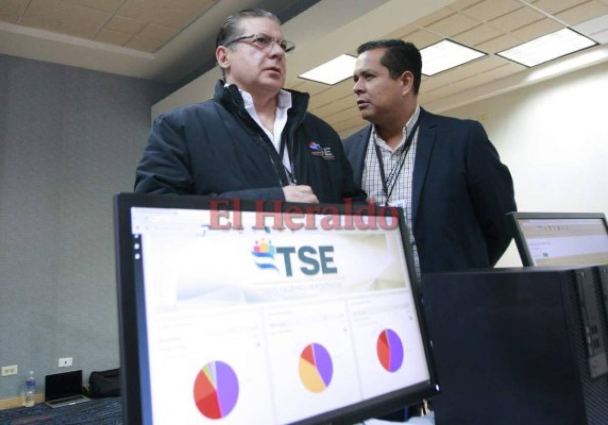 Juan Orlando Hernández supera a Salvador Nasralla por 46 mil votos