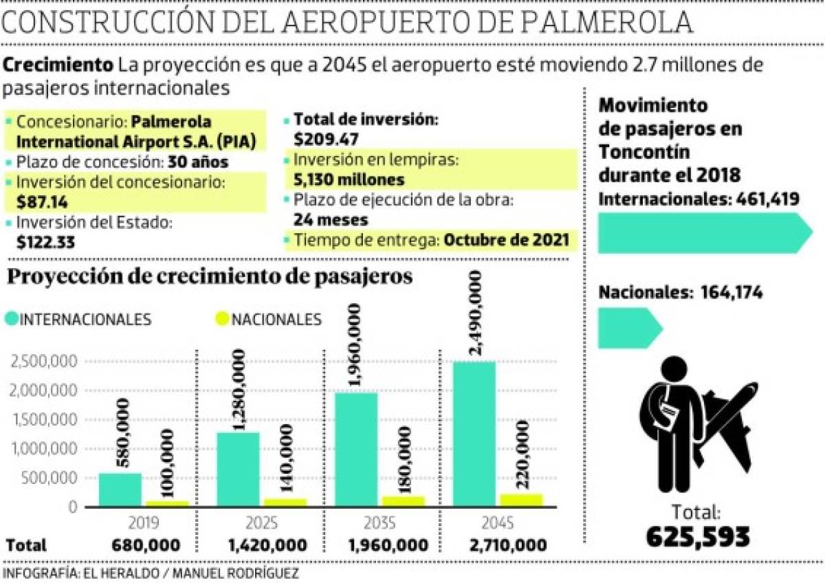 Foto: El Heraldo