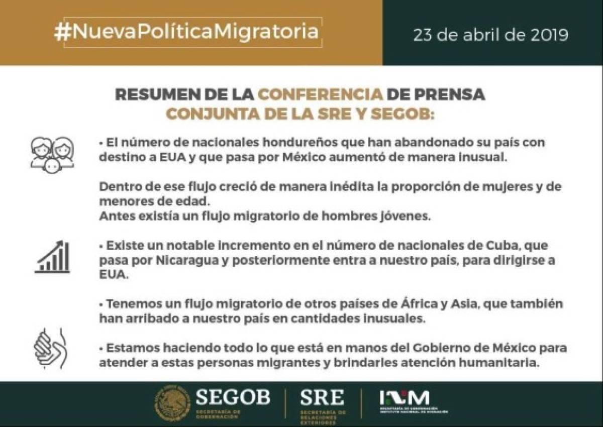 ¿Qué requisitos nuevos deben cumplir los migrantes para ingresar a México?