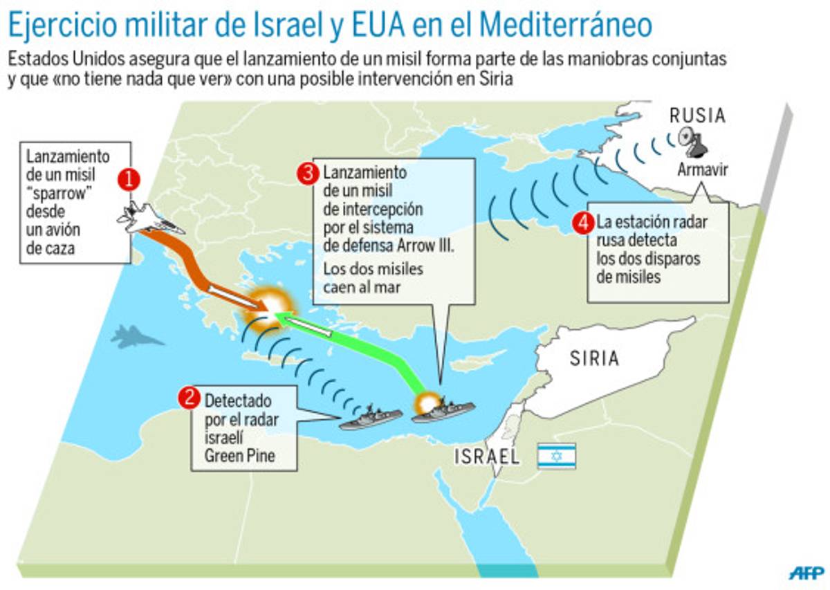 Republicanos dan el 'ok” para ataque a Siria