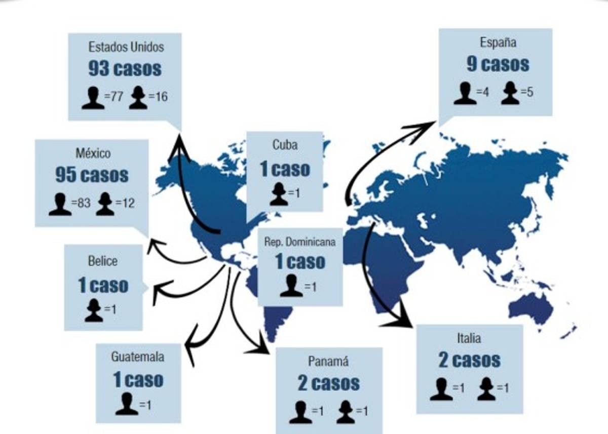 Hondureños fallecidos por país (Foto: Observatorio Consular y Migratorio de Honduras/ El Heraldo Honduras/ Noticias de Honduras)