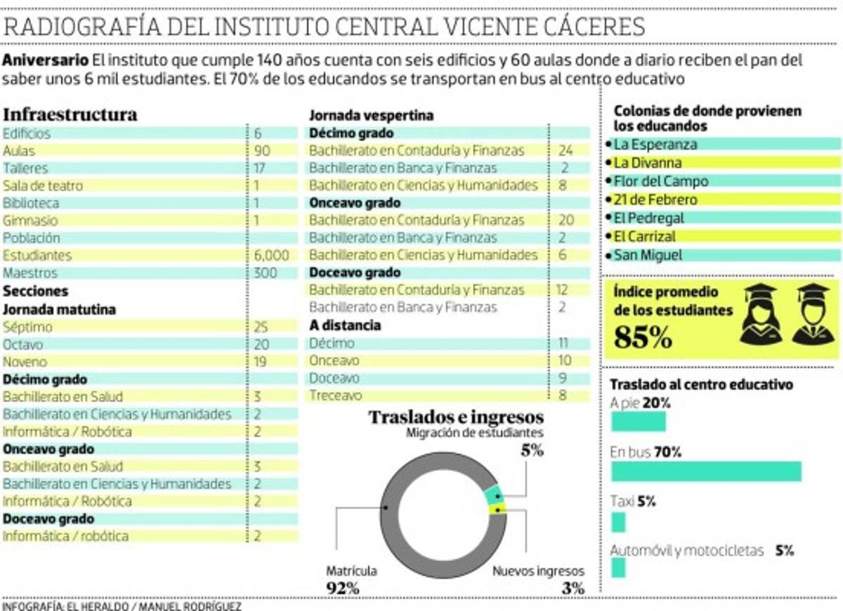 'El Central ha sido una gran escuela para mí”