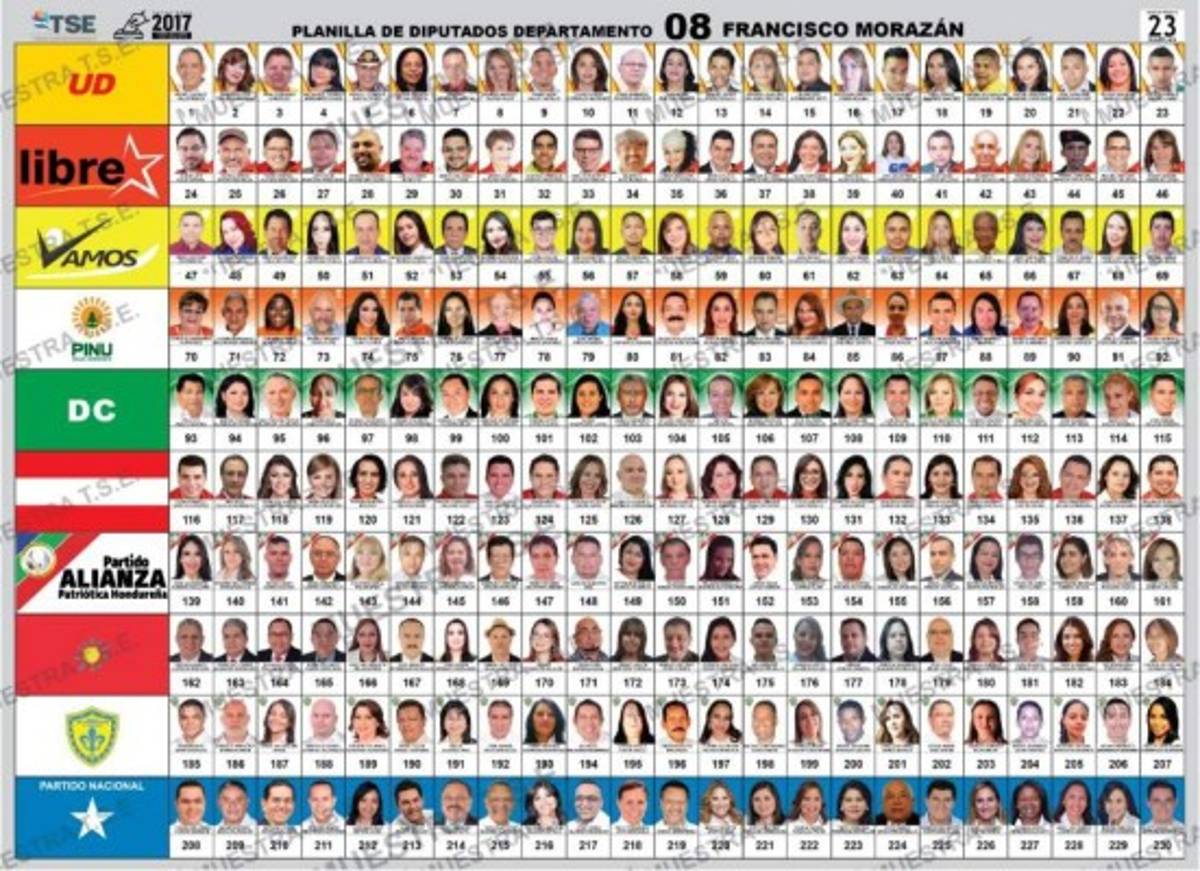 'José”, el nombre que más se repite entre los aspirantes a diputados de Francisco Morazán y Cortés