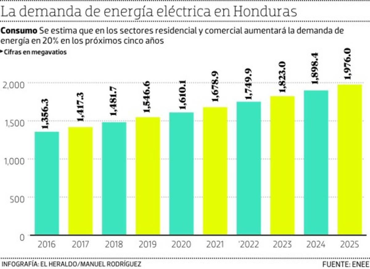 Foto: El Heraldo