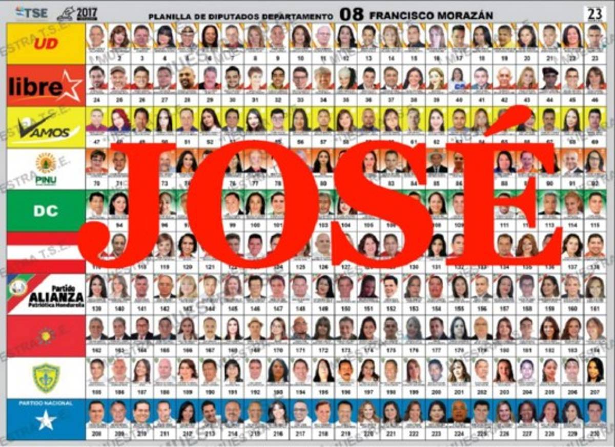 'José”, el nombre que más se repite entre los aspirantes a diputados de Francisco Morazán y Cortés