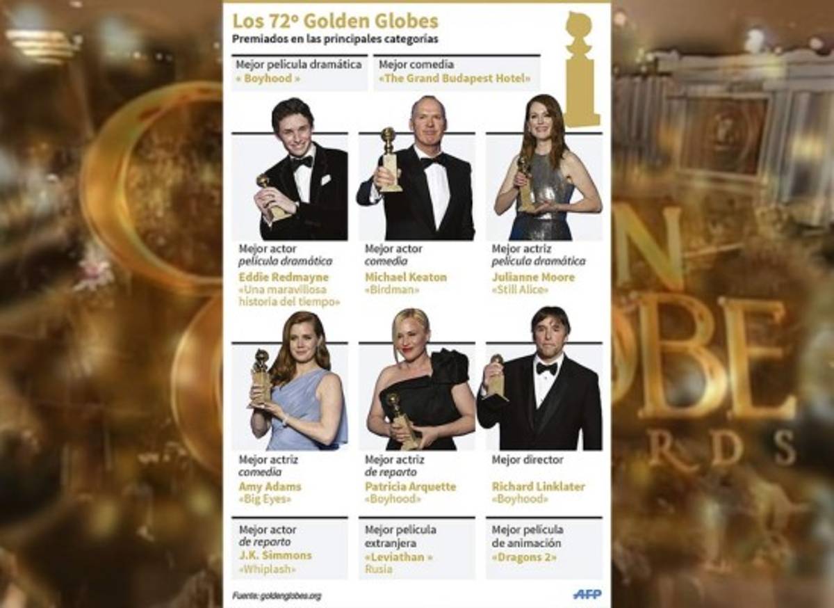 Lista de ganadores de los Globos de Oro 2015