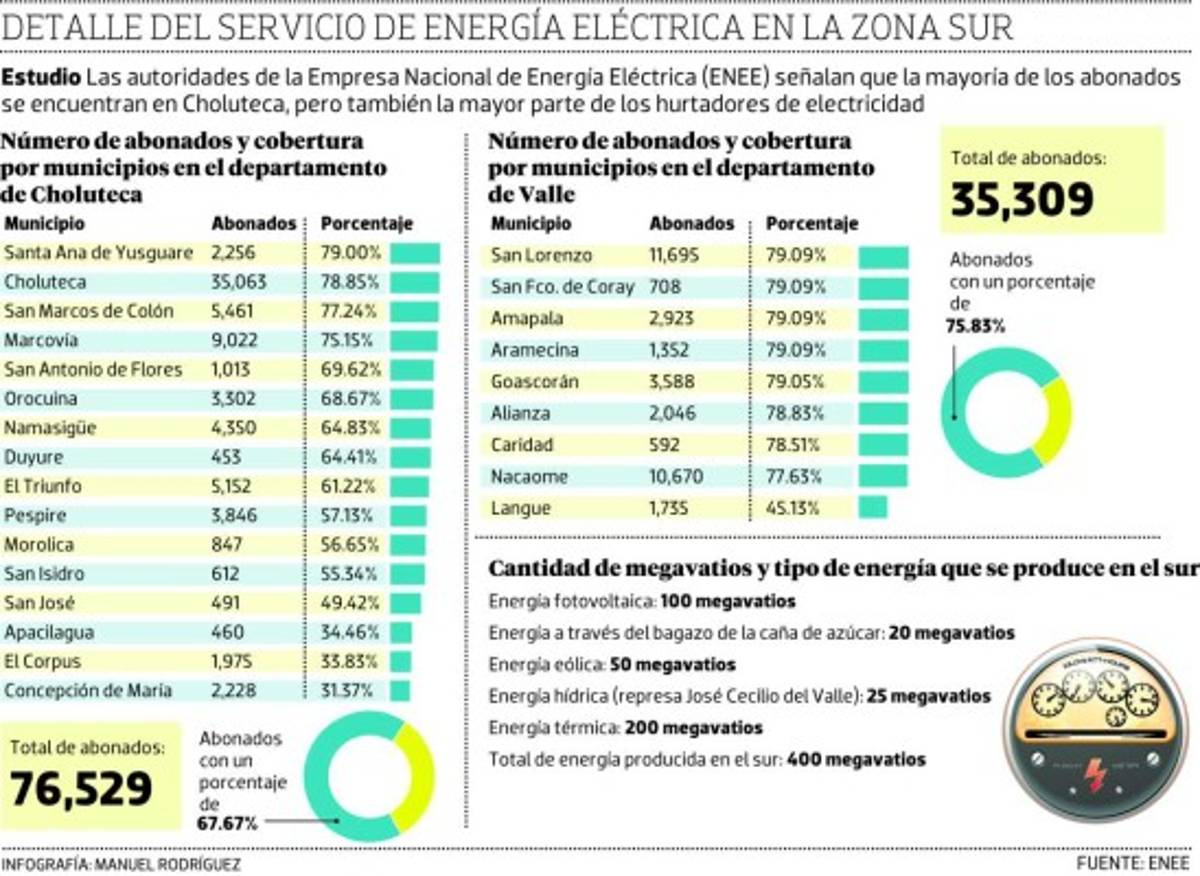 Foto: El Heraldo