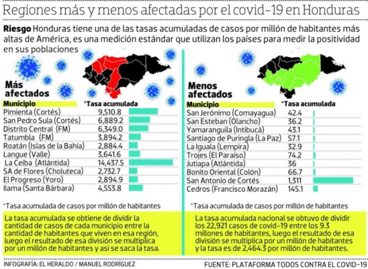 ¿Cuáles son los municipios más y menos golpeados por el covid-19?