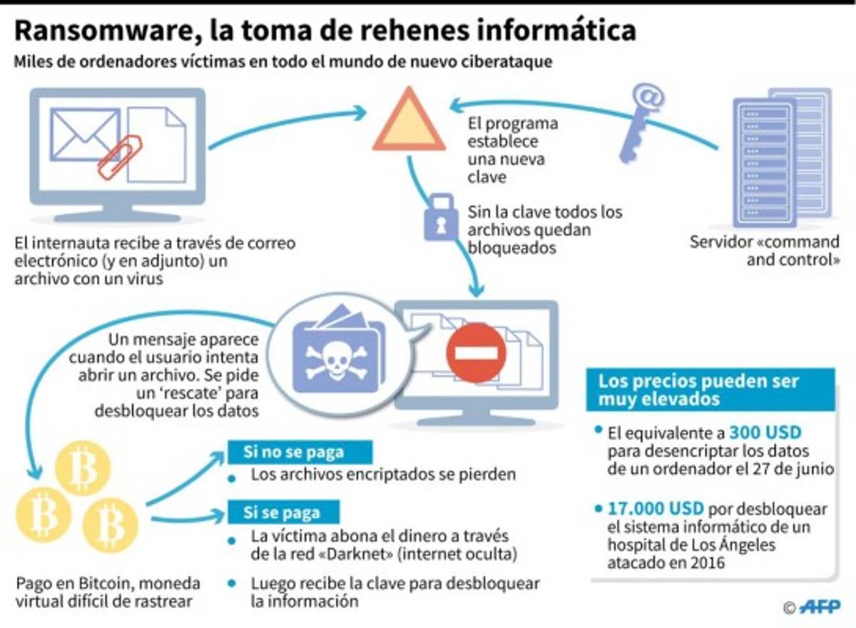 Microsoft: virus utilizado en ciberataque aprovechó falla de Windows