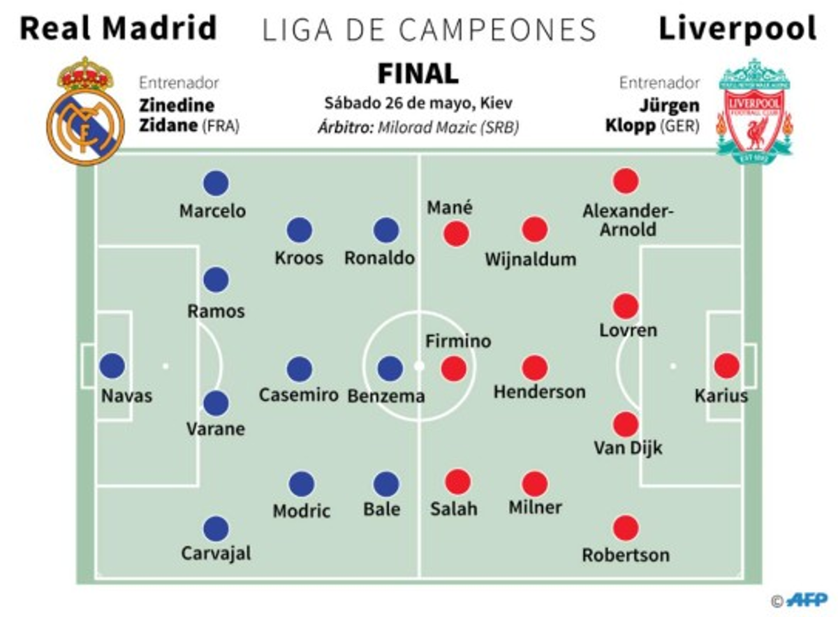 Estas son las posibles alineaciones para la final entre Real Madrid y Liverpool en la Champions League