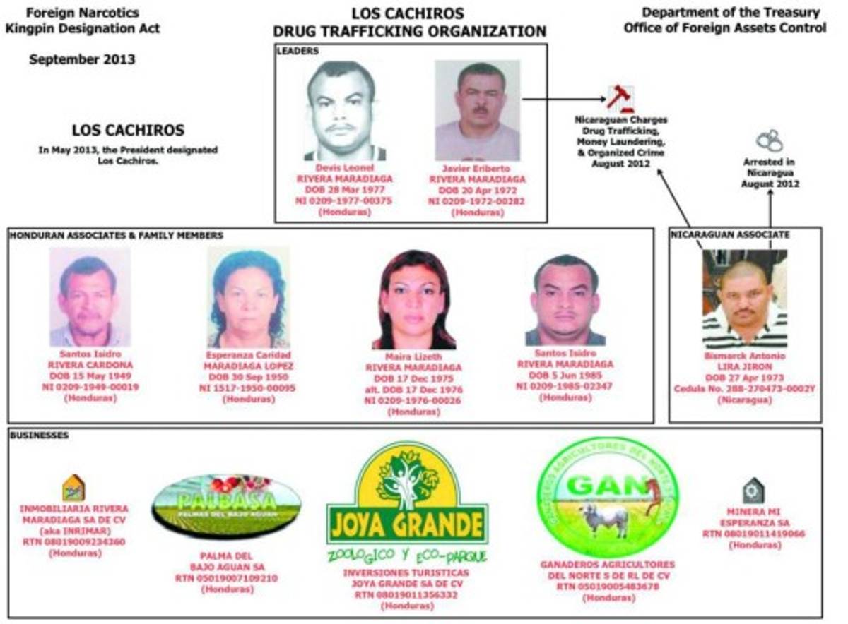 ¿A qué deberían destinarse los bienes de los Cachiros?