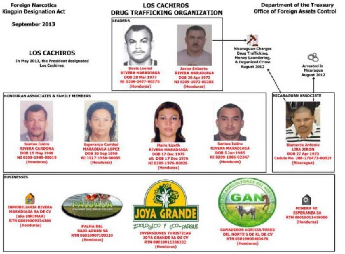 Honduras: Aseguran bienes a socio de banda criminal 'Los Cachiros'