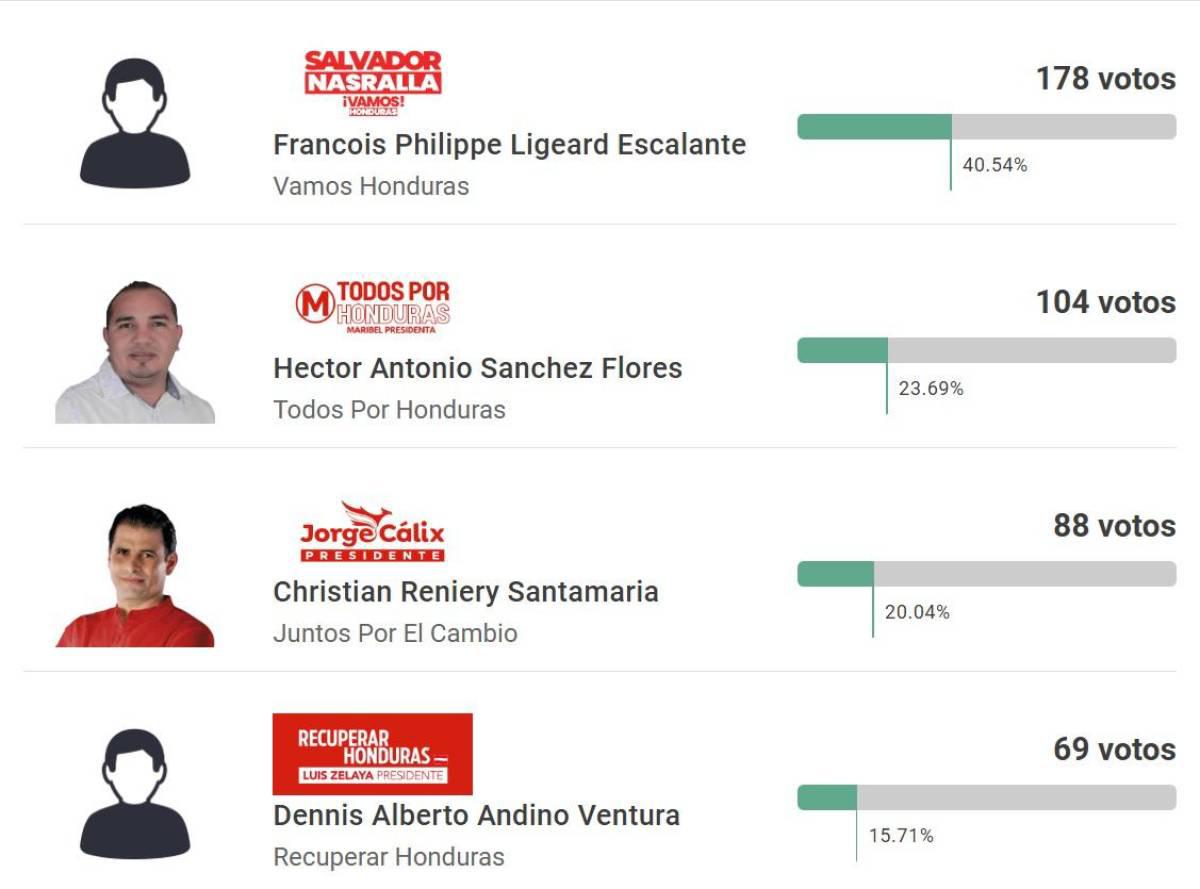 Presidentes de equipos y ex árbitro que buscan una candidatura de diputado