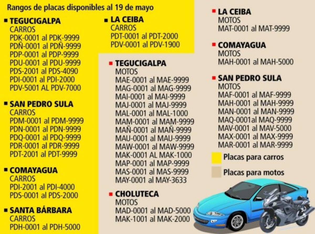 Honduras: A disposición más series de placas