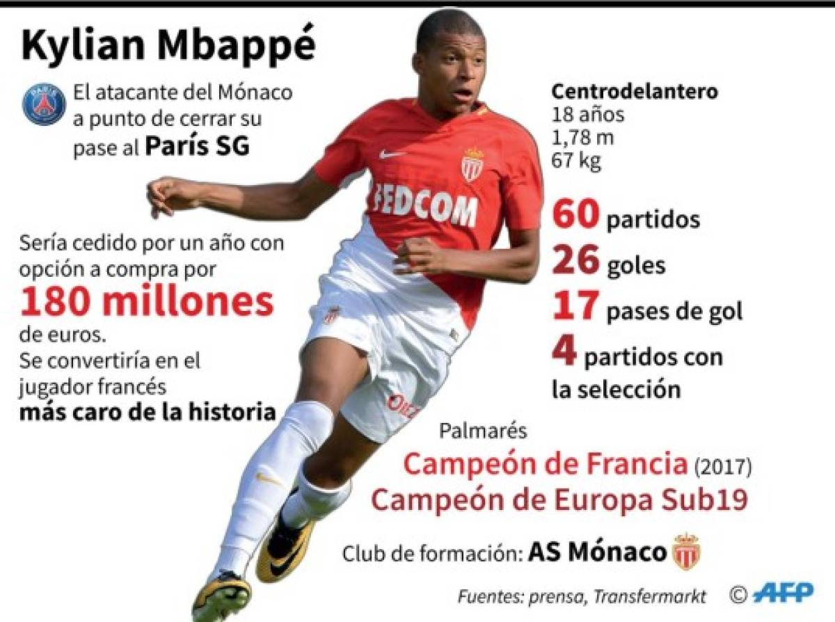 'Entonces Kylian, ¿has firmado con el PSG?': Mbappé responde con una sonrisa