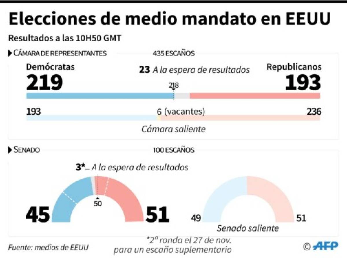 Foto: El Heraldo