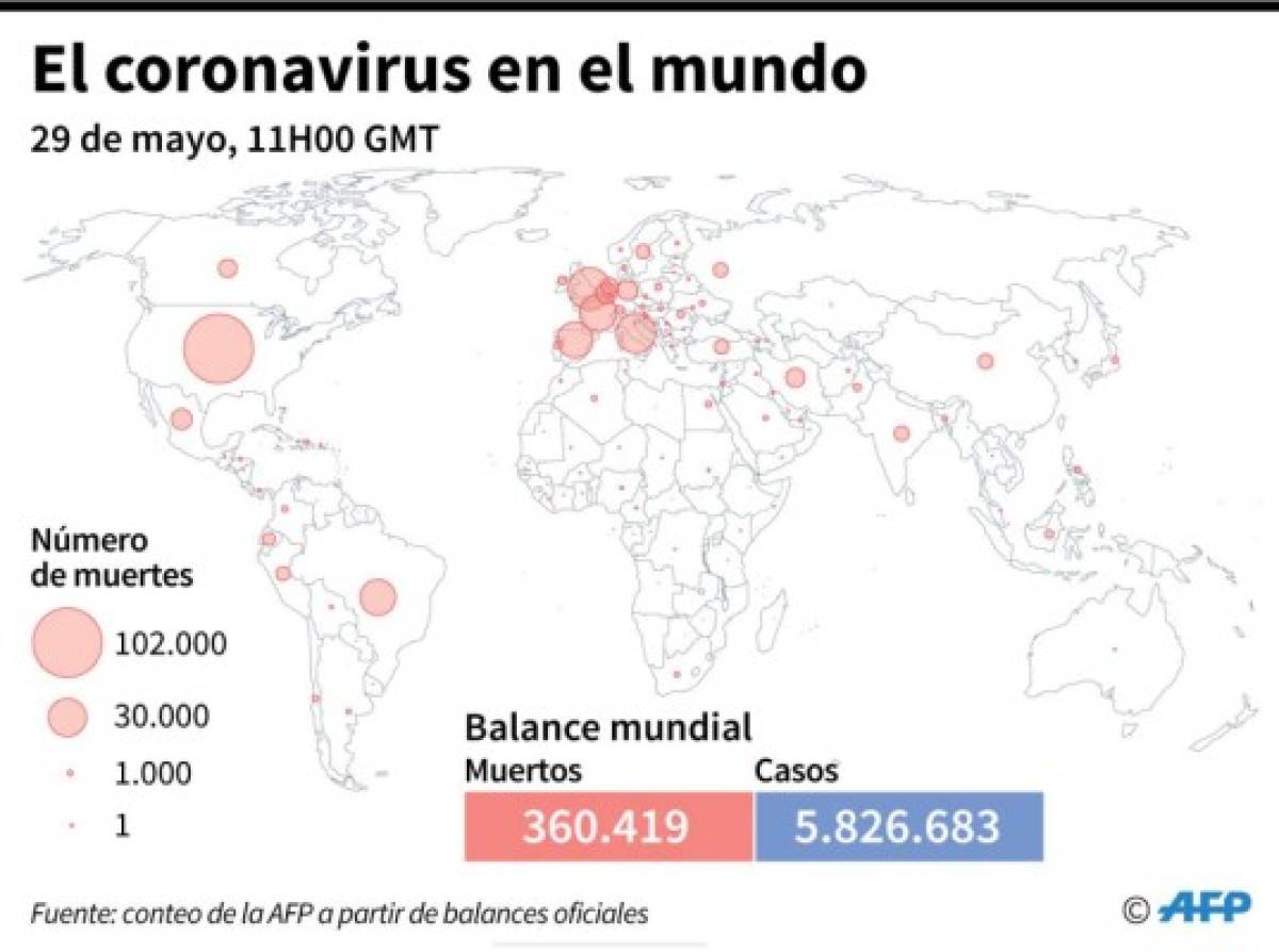 El coronavirus ha matado a más de 360 mil personas en todo el mundo