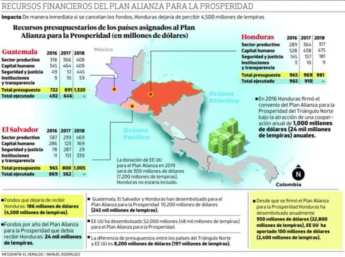 Caravana de migrantes tiene en conflicto a Estados Unidos y la región