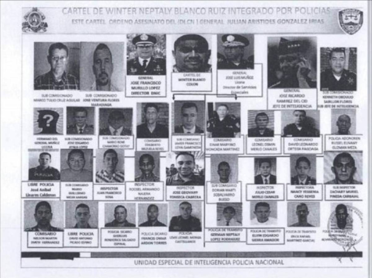 Ficha de los policías hondureños vinculados en crímenes de alto impacto.