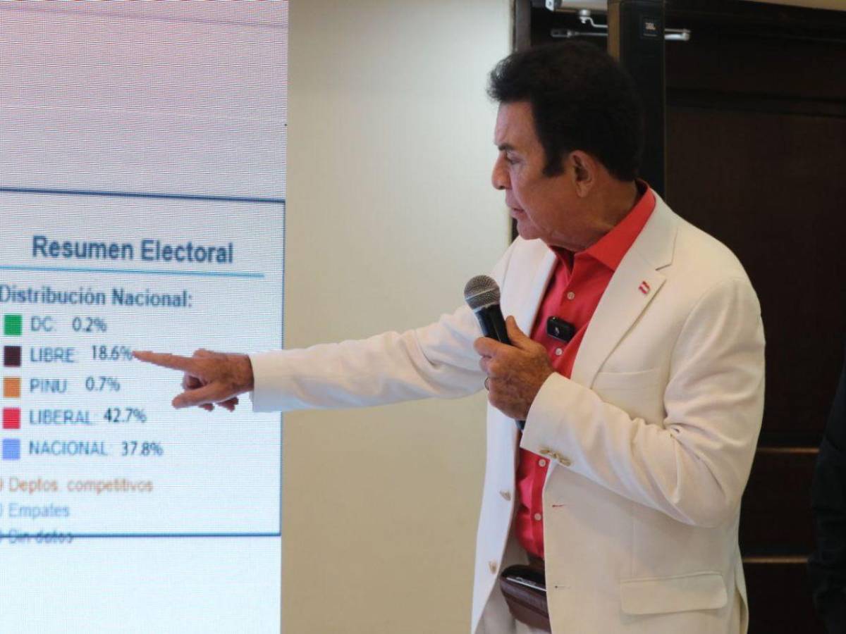 Empate técnico y giro político: claves para entender las elecciones en Honduras 2025