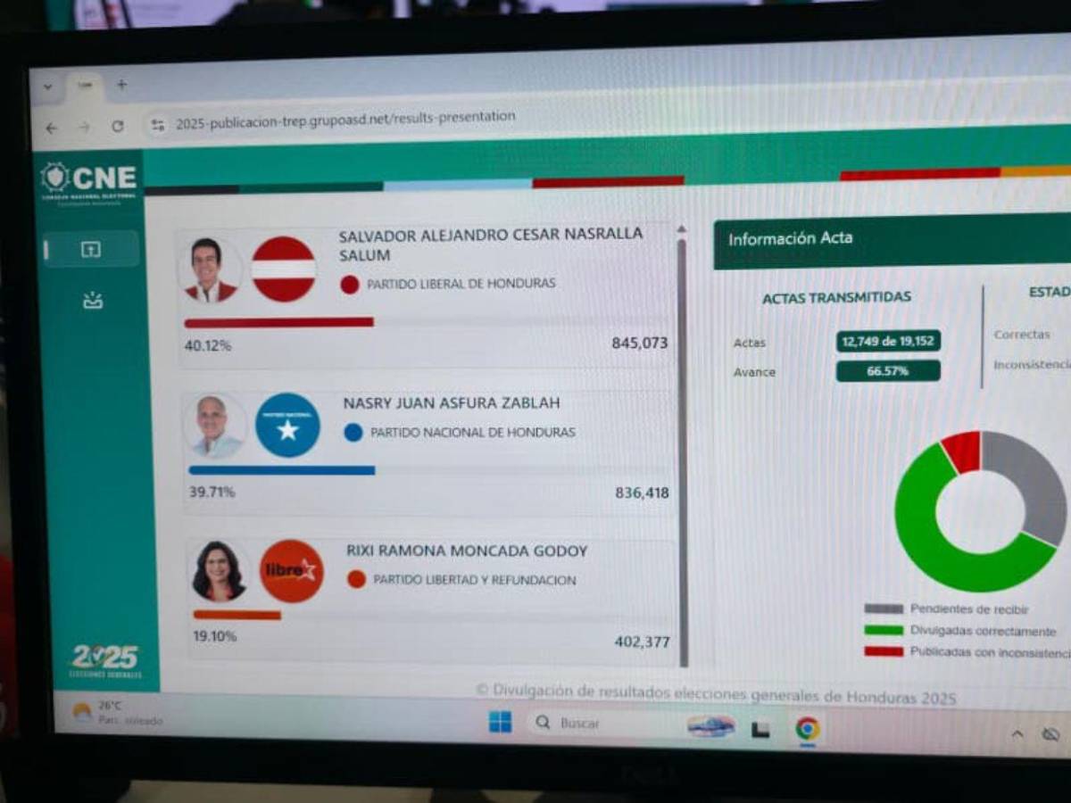 Ya son más de 9,000 votos de diferencia: así han avanzado los resultados a favor de Nasralla
