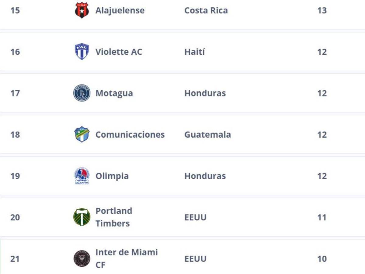 Estos son los 10 mejores clubes de Centroamérica, según la FIFA