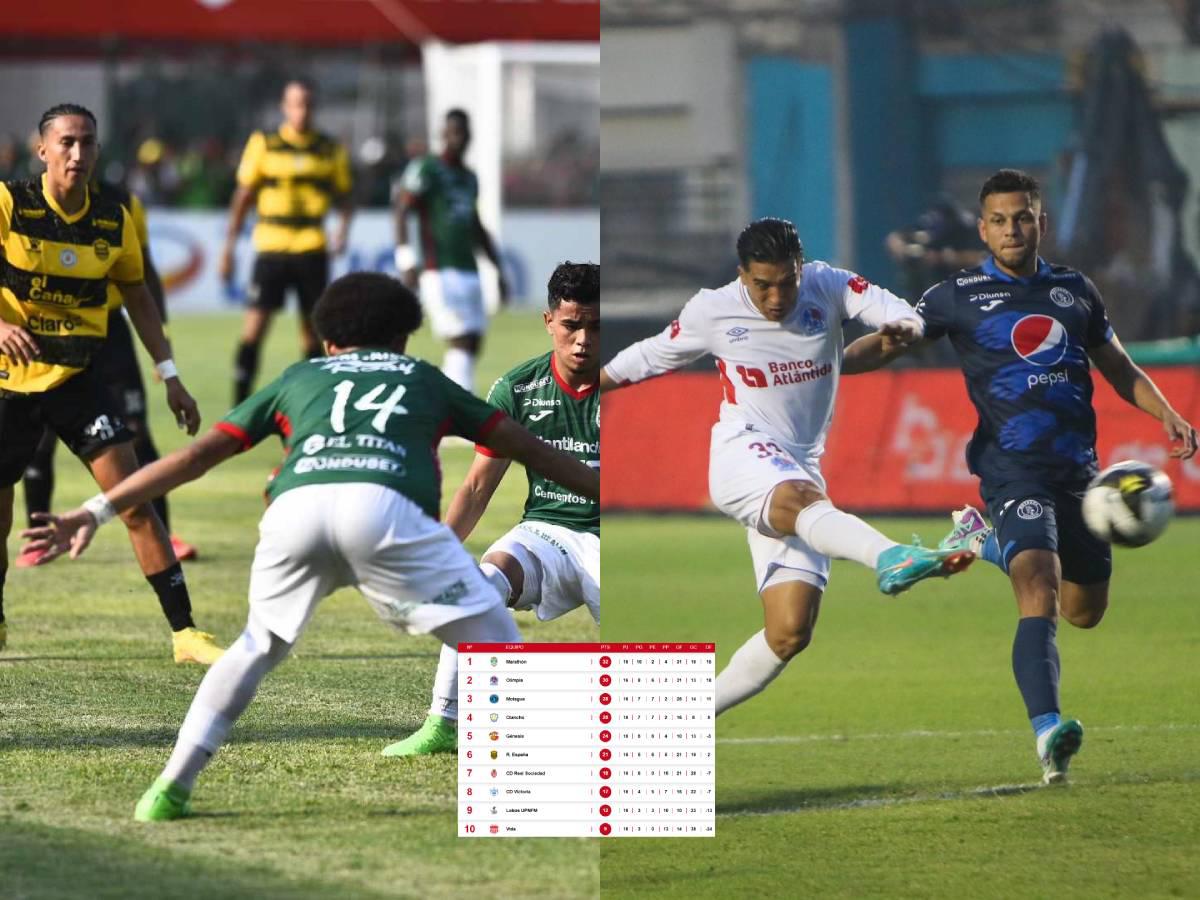 Todo lo que se define en las últimas dos jornadas de la Liga Nacional de Honduras