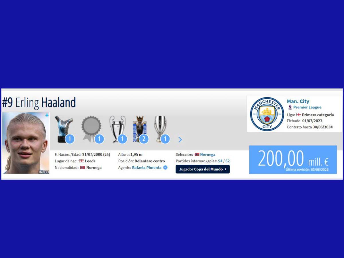 Vale 13 veces más que Messi: ¿Cuánto cuesta fichar a Haaland, el jugador más caro del planeta?