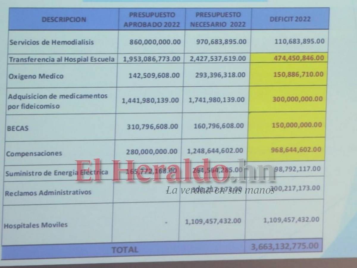 Ministro de Salud asegura que encontró una “porqueriza” en la Secretaría