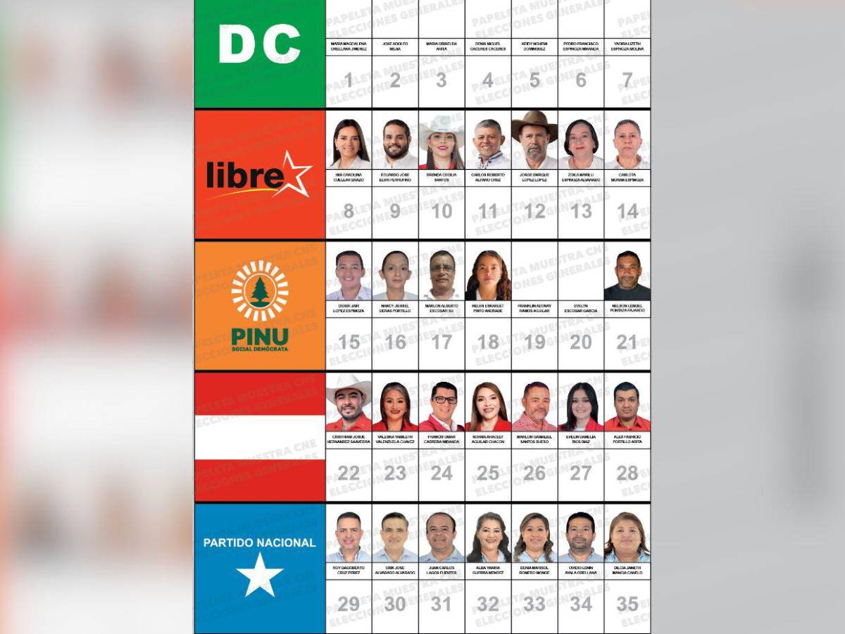 Rostros nuevos y otros que buscan reelección: candidatos a diputados por Copán