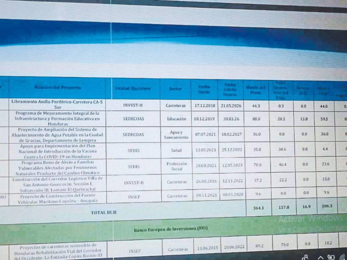 EL HERALDO pudo verificar en el portal de transparencia de Sefin que hay 44 millones de dólares aprobados.