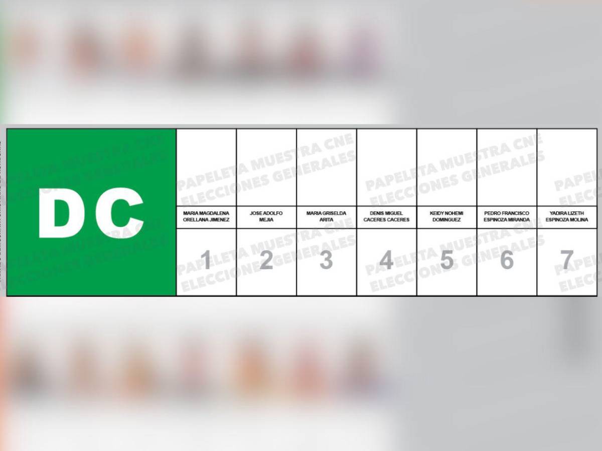 Rostros nuevos y otros que buscan reelección: candidatos a diputados por Copán