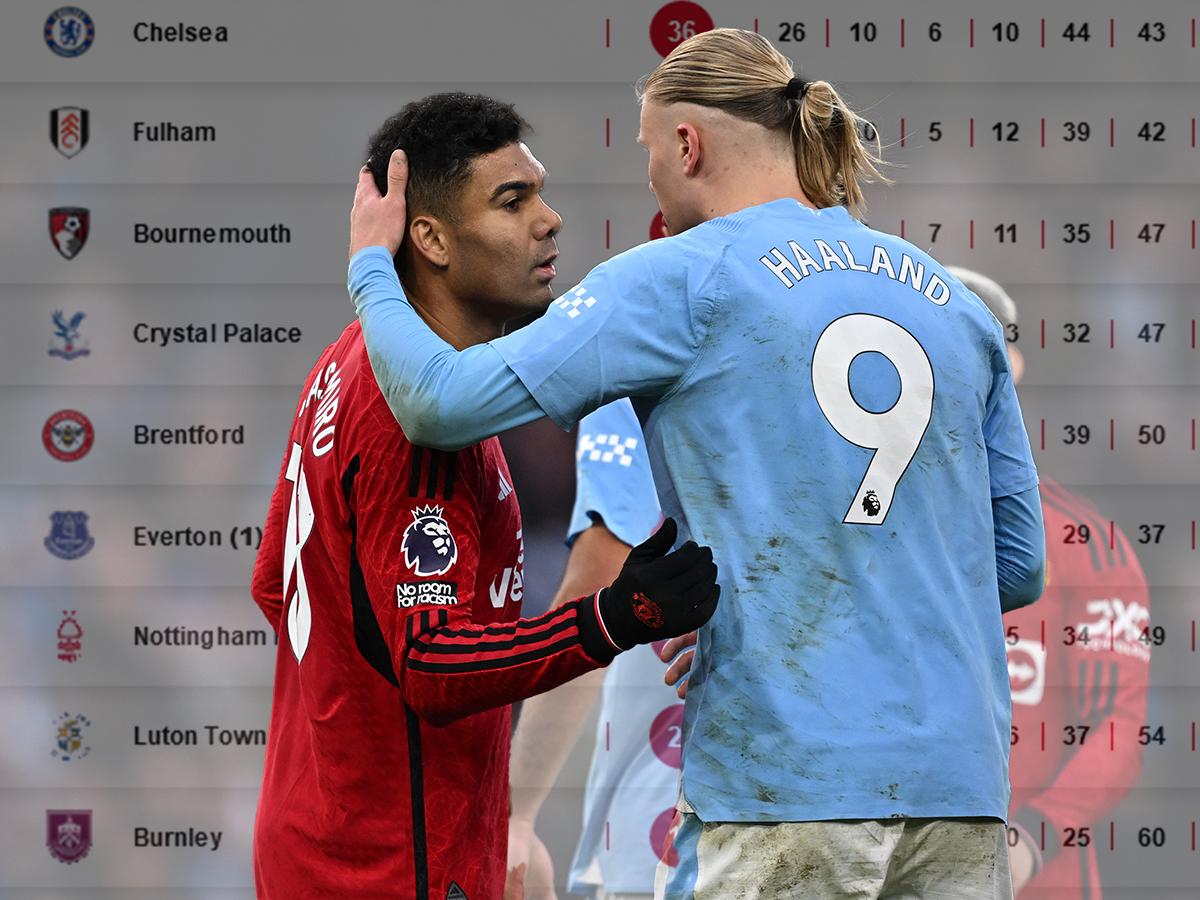 Posiciones: Manchester City se acerca al Liverpool tras vencer 3-1 al United