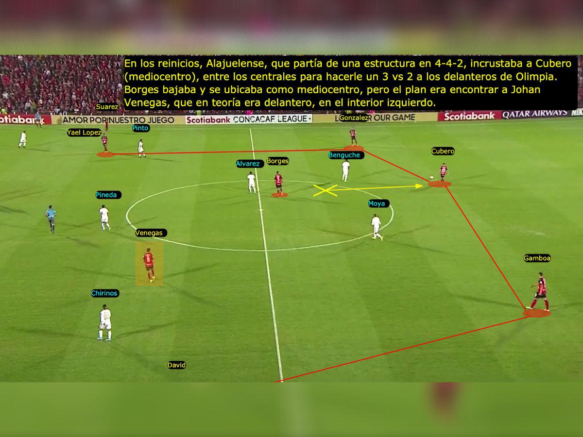 Jorge Álvarez y Carlos Pineda sufrieron mucho al estar en desventaja ante los tres mediocampistas manudos.