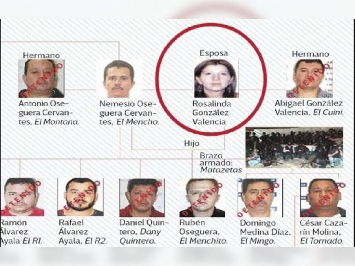 ¿Quién es Rosalinda González Valencia? La esposa de El Mencho y pieza clave del CJNG