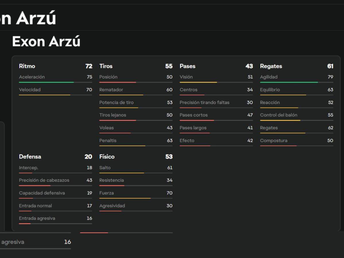 Los puntajes de futbolistas hondureños en EA FC26; Kervin y Quioto lideran