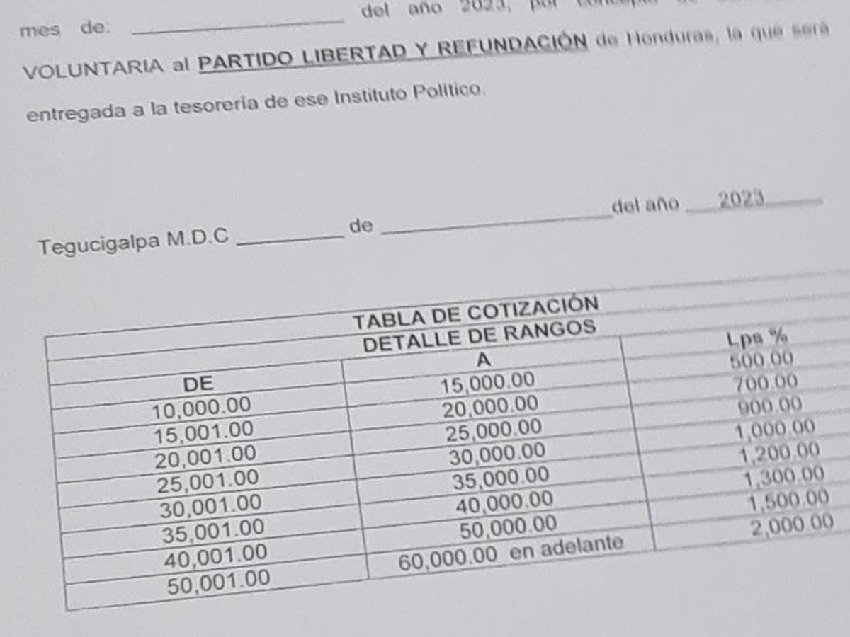 $!En redes sociales circuló una denuncia de los empleados de gobierno referente a que son obligados a realizar pagos al partido Libre.